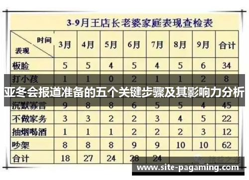 亚冬会报道准备的五个关键步骤及其影响力分析