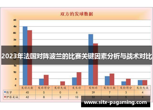 2023年法国对阵波兰的比赛关键因素分析与战术对比 2023年法国对阵波兰的比赛关键因素分析与战术对比