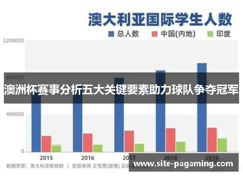 澳洲杯赛事分析五大关键要素助力球队争夺冠军 澳洲杯赛事分析五大关键要素助力球队争夺冠军