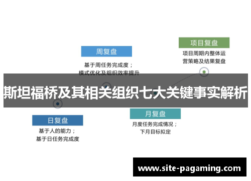 斯坦福桥及其相关组织七大关键事实解析 斯坦福桥及其相关组织七大关键事实解析