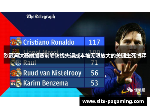 欧冠淘汰赛附加赛前瞻防线失误成本被无限放大的关键生死博弈