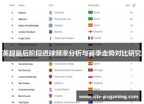 英超最后阶段进球频率分析与赛季走势对比研究